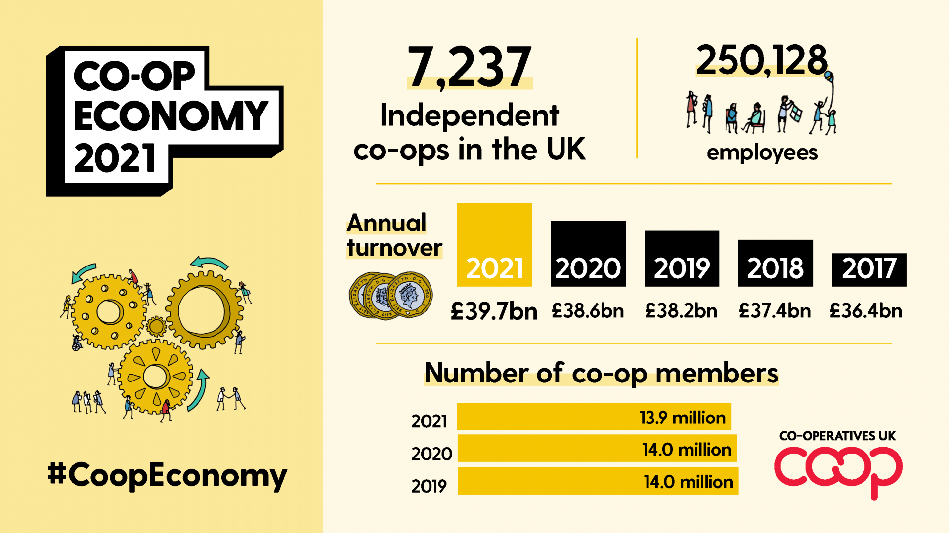 A resilient co-op economy - Co-operative News